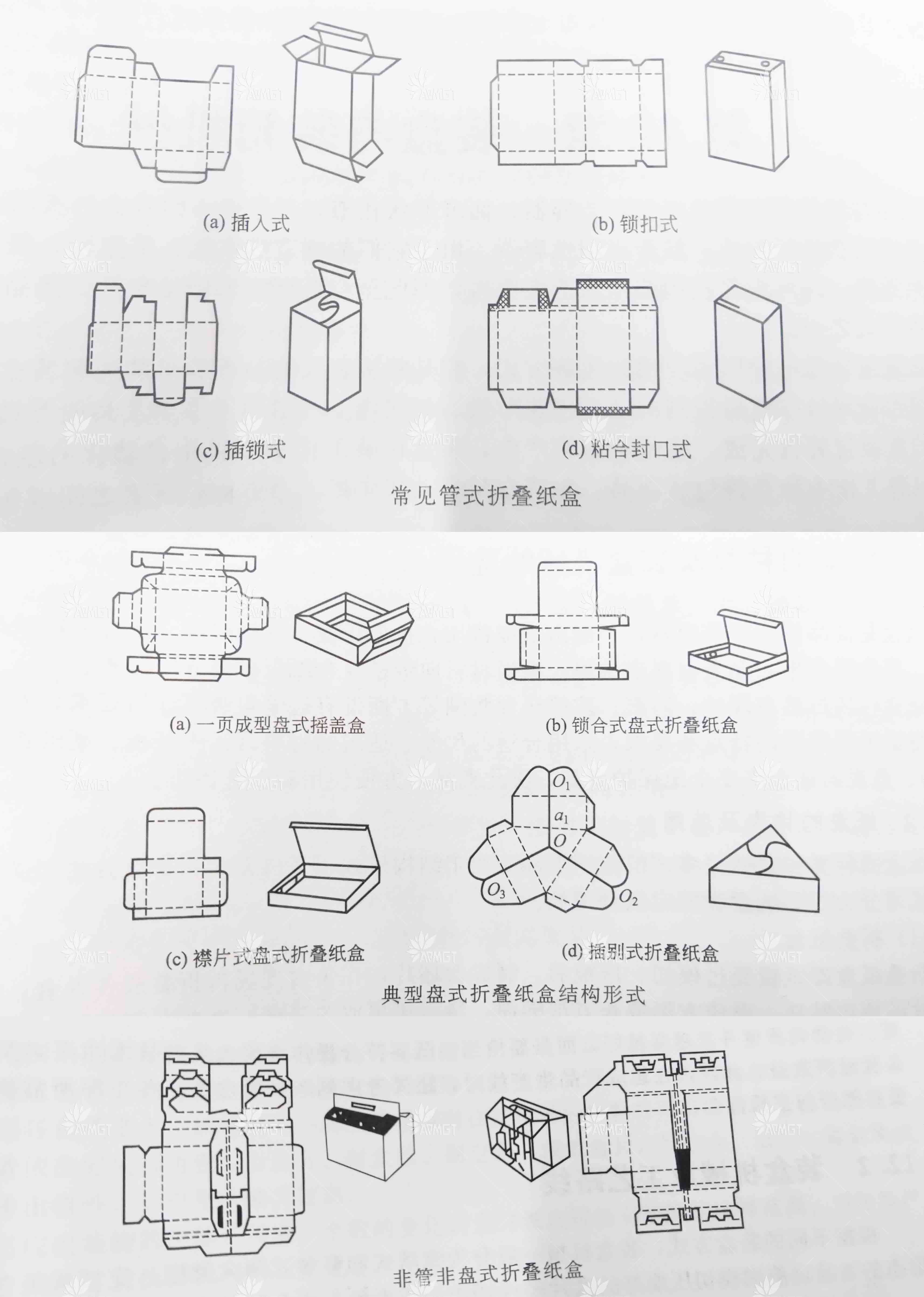 装盒机的纸盒类型